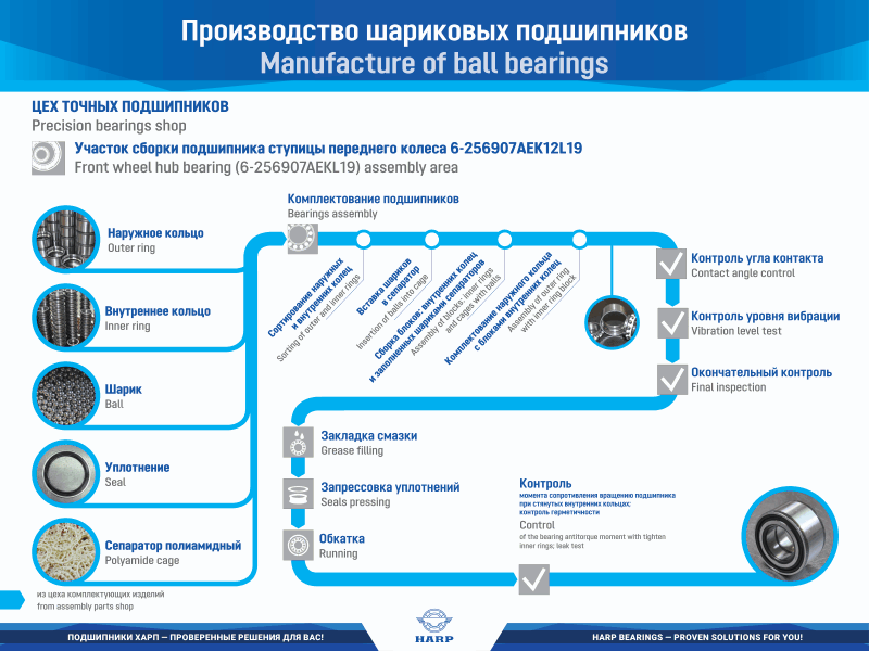 ЗАВОД ХАРП ПОСЕТИЛИ ПАРТНЕРЫ ИЗ ГОМЕЛЯ